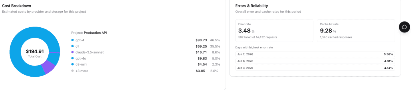 Cost breakdown chart and errors reliability section